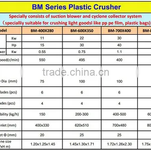 Hot Selling Manufacturing Machine pe pp Film Crusher thumbnail-4