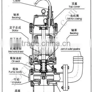 WQ/QW Non-clog Sewage Pump thumbnail-6