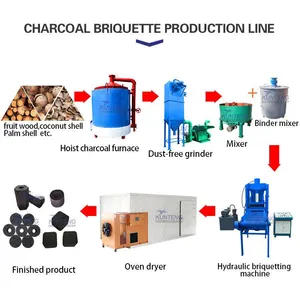 Hoisting Bamboo Charcoal Making Machine Kiln Carbonization Furnace EPC thumbnail-4