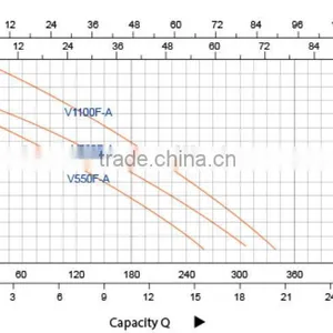 VF-A Sewage Submersible Pump thumbnail-3