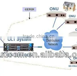 One PON and One Fast Ethernet Ftth Onu thumbnail-2