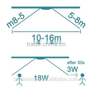 High Quality High Lumen 18W 120cm T8 Radar Sensor Tube Save Energy t8 Led Tube Use in Parking Lot thumbnail-4