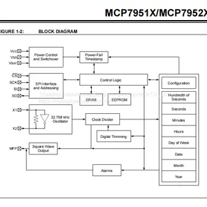 Mcp79520-i/ms Real-Time Clock RTC Microchip Original Stock thumbnail-4
