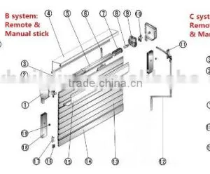 European Standard Insulated Summer & Winter Aluminum Window Roller Shutters Automatic Remote Controlled Quality Choice thumbnail-6