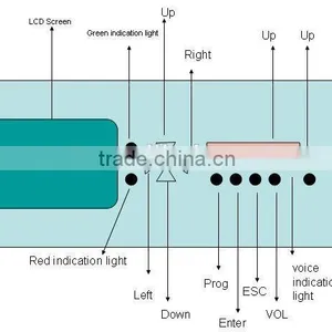 New Design Walk Through/archway Metal Detector With 18 Zones Detecting Area thumbnail-4