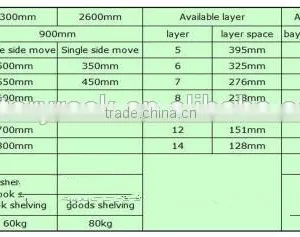 Office Furniture Movable Archive Shelving System thumbnail-3