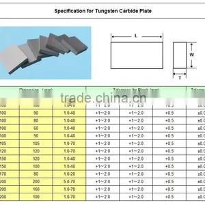 Alloy Cemented Carbide Tooling Plates For Cutting Hard Materials thumbnail-6