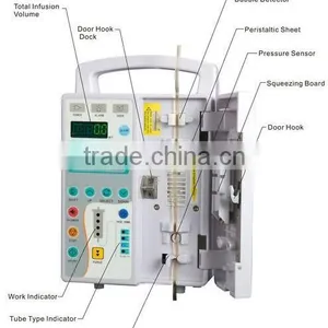 Factory Supplier Veterinary Volumetric Infusion Pump for Animal Use Vet Clinics Hospital CE ISO Certification thumbnail-5