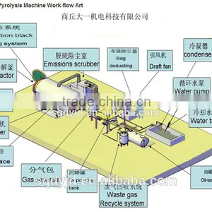High Output Best Quality Continuous Waste Tyre Pyrolysis Plant With ISO & CE thumbnail-2