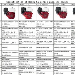 Honda GX Series Engine thumbnail-2
