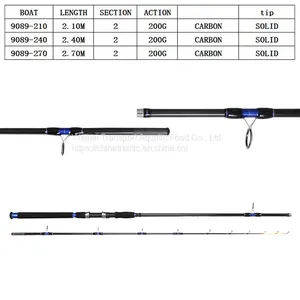 Boat China Weimeite Fishing Rods thumbnail-1