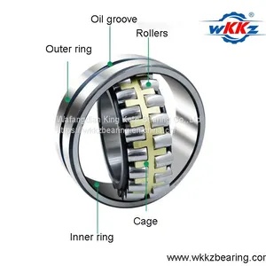 23120CC/W33,23120CCK/W33,23120CA/W33,23120MB/W33 Spherical Roller Bearings 100X165X52mm,China Bearing,WKKZ BEARING,double Row Rolling Bearings thumbnail-3