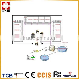 Vanch 2.45G Active RFID for School Student Management thumbnail-1