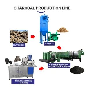 Compact Chacoal Making Machine Briquette Machine Sawdust Wood to Bbq Charcoal Briquette Production Line EPC thumbnail-1
