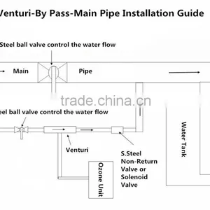 High Efficiency Ozone Venturi Injector/Venturi 001 Long Life Ozone Venturi Injector thumbnail-6