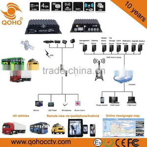 3G SD Mobile DVR Two SD 4-CH 4 Channel GP Tracking Wireless DVR Security Recorder thumbnail-6