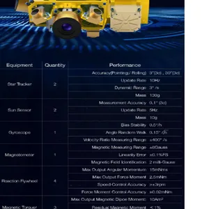 Attitude Control Module PnP ADCS-A1 thumbnail-1