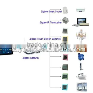 TAIYITO Home Domotica Smart Home Automation System Wifi Zigbee Smart Control Home Automation System Smart Home Kit thumbnail-1