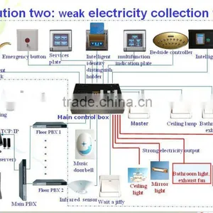 Kingint Week Electricity Collection Form System thumbnail-1