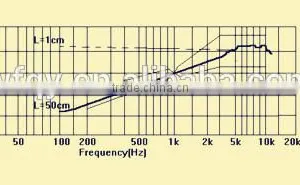 High Range Wireless Microphone Manufacturer thumbnail-3