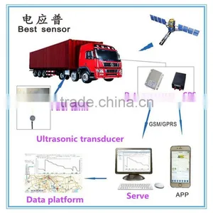 Ultrasonic Fuel SensorUltrasonic Fuel Level MeasuringUltrasonic Level SensorDigital Fuel Level SensoUltrasonic Fuel Level Sensor thumbnail-3