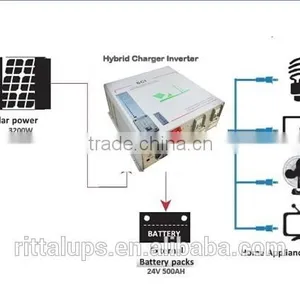 1000w 2000w 3000w 6000w Solar System With Roof Rack thumbnail-2