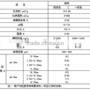 CE & EU Certificate Aprroval Carbon Black Activated Prodcut Line thumbnail-5