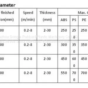 Professional Plastic PE/PP/PVC/eva Sheet Extruder +3 Rollers Calender Machine thumbnail-5