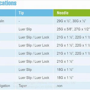 Medical Disposable Syringe With CE&ISO thumbnail-5