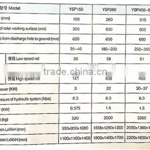 Longxin Popular Horizontal Hydraulic Three Roller Mil(YSP400) thumbnail-3
