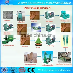 1092mm Double-cylinder and Double-mesh Paper Machine,corrugated Paper Making Machine thumbnail-2