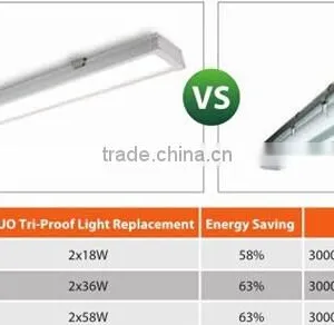 Patent Design IP65 LED Tri-proof Light With CE, ROHS 3 Years Warranty thumbnail-4