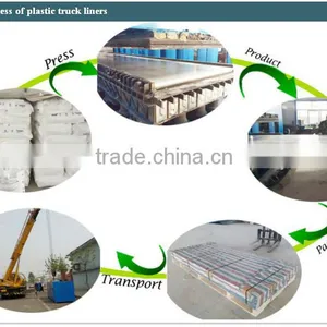Truck Bed Lining Panel ,Hdpe Lining Sheet ,HDPE Linner Manufacturer thumbnail-2