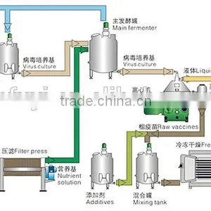 Disc Stack Centrifuge for Synthetic Pharmaceutical Products thumbnail-4