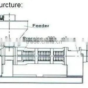 Oil Presser 6YL-130 Hot Sale! thumbnail-2