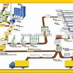 High Grade Light Brick Cutting Machine, AAC Block Machine thumbnail-1