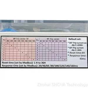 SNV-EKL4 V2.1 Earth Fault Indicator Cable Sensor thumbnail-3