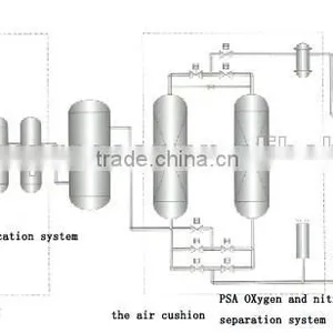 94Nm3/min PSA Nitrogen Generating Machine for China Sale thumbnail-2