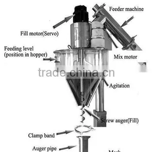Albumen Powder Automatic Packing Machine With SS304 Material thumbnail-1