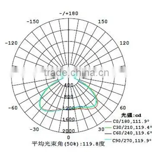 120 Degree High Bay Light Optical Lens , Glass Meterial Lens thumbnail-3