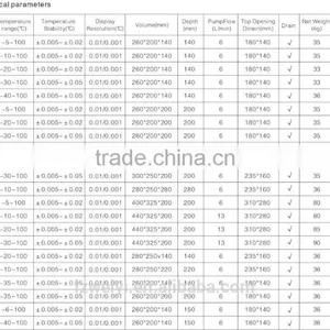 YD TD Series Ultrasonic Cleaning Machine thumbnail-2