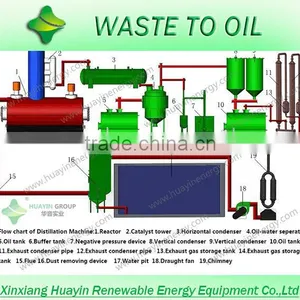 Oil Refineries in China Supplier With 20 Years Oil Refiing History thumbnail-1