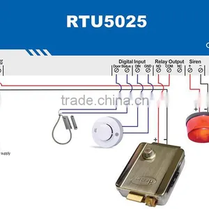 Wireless GSM GPRS 3G Access Control RFID Reader thumbnail-2