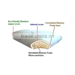 New Bamboo Fiber Rest Pillow Custom Bed Rest Shredded Memory Fom Pillow thumbnail-4