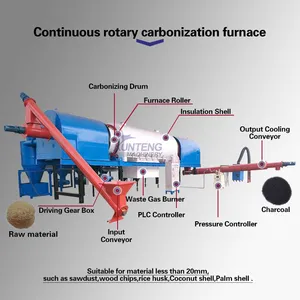 Great Quality Rice Husks Corn Cob Carbonizing Machine Biomass Pyrolysis Machine EPC Project thumbnail-3