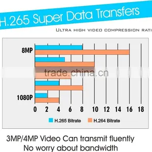 2.0MP HD IP Super Low-illumination Box Camera With Sony CMOS Sensor 3516A Chipest Support Mobile Phone Monitoring thumbnail-4