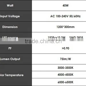 40W Led Panel Light Square LED Ceiling Light 1200x300mm thumbnail-2