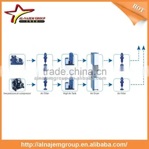 Semi-automatic 5 Gallon PET Bottle Bottling Machine/blowing Machine thumbnail-4
