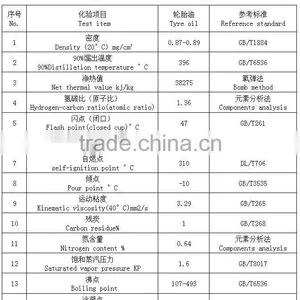 100% Safe ,Easy Operation Tyre Waste To Oil Pyrolysis Plant 5-20TPD thumbnail-2