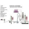 Gypsum Powder Production Line thumbnail-1